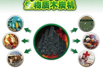 供应M型新型节能木炭机 北京无烟环保木 炭机价格