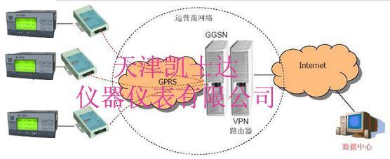 供应无线数据采集系统GPRS热网监控系统