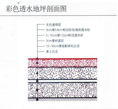 供应郑州高轻度优质透水混凝土厂家图片