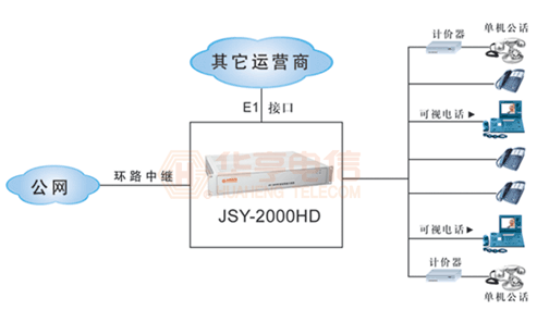 供应华亨JSY-2000D数字程控交换机厂家优惠供应安装维修