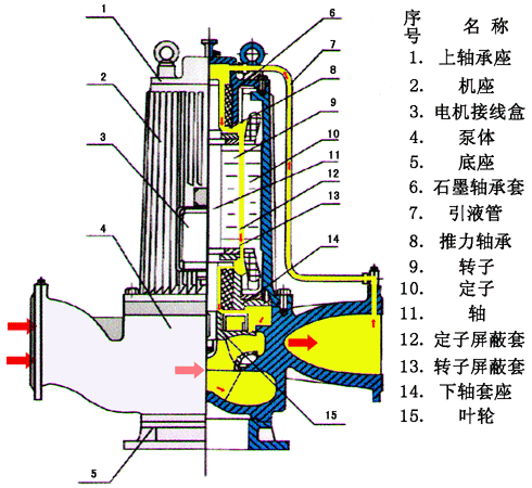 供应北京不锈钢屏蔽泵维修 北京专业屏蔽泵维修 北京屏蔽泵维修