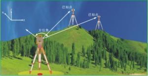 供应云南、陕西、贵州、浙江、江苏、钢结构沉降放线挠度测量，钢结构测量图片