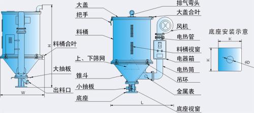 供应注塑料斗干燥机