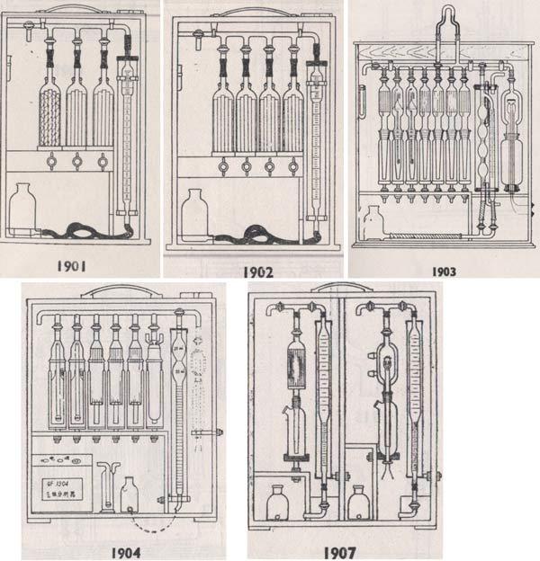 1903七管气体分析器批发