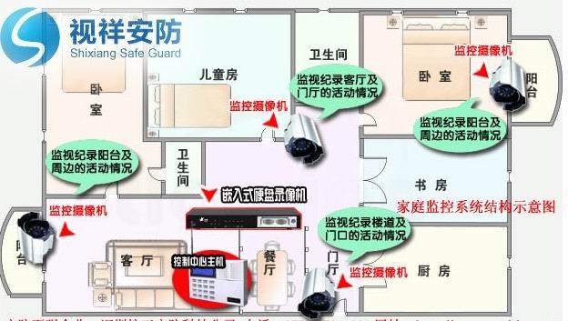 供应上海家庭监控安装厂家家庭监控器上海家庭监控安装 上海家庭监控安装厂家，监控系统