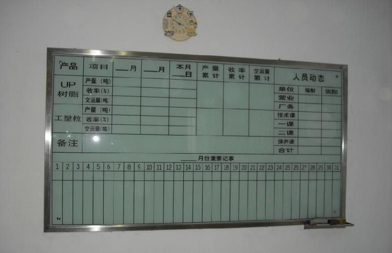 供应不锈钢玻璃白板广州市不锈钢边框划线玻璃白板根据你的要求来设计