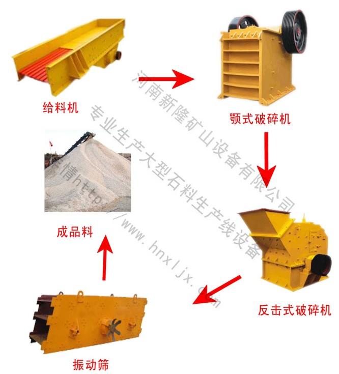 供应中型采石场设备中型石料生产线