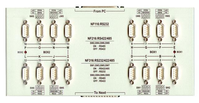 批发瑞旺RS232多串口连接盒NF116，可设RS422/485