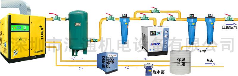 供应惠州市工业制氮机，惠州市波峰焊氮气机型号，惠州SMT制氮机