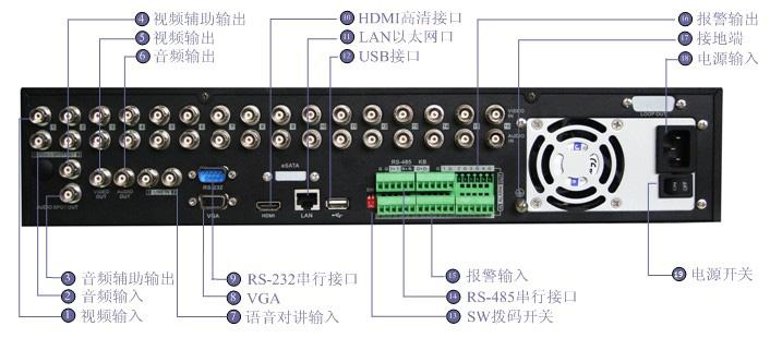 海康威视DS-9100HF-SH硬盘录像机批发