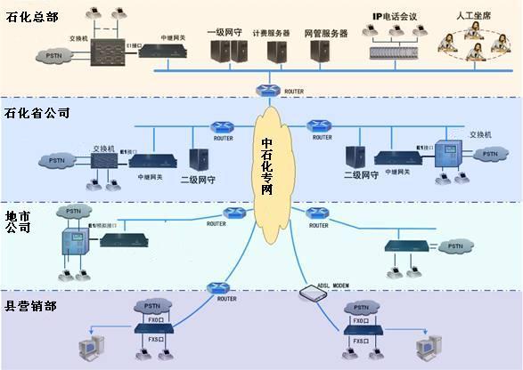 供应南京IP调度系统