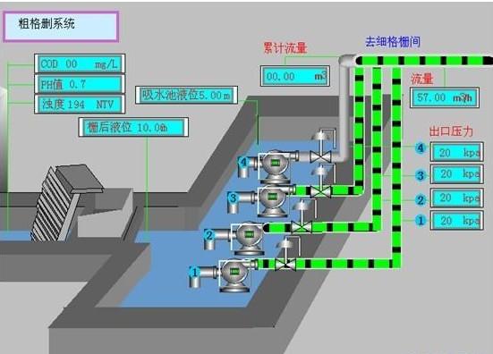 供应广西南宁市污水处理厂自控系统图片