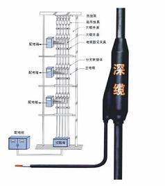 供应控制电缆 预分支电缆型号 预分支电缆厂家
