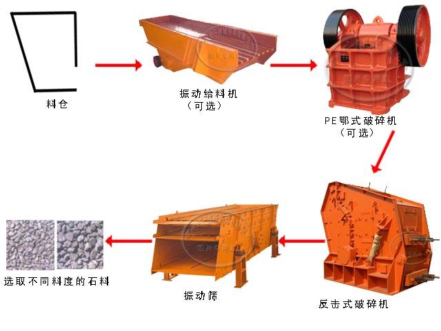 石料生产线 加气混泥土 蒸养砖设备 免烧砖机 选矿设备 制砂设备