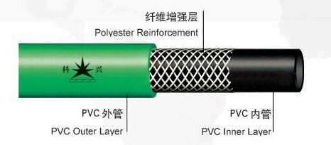 供应pvc纤维增强软管/pvc纤维增强软管生产厂家/pvc纤维增强软管厂家图片