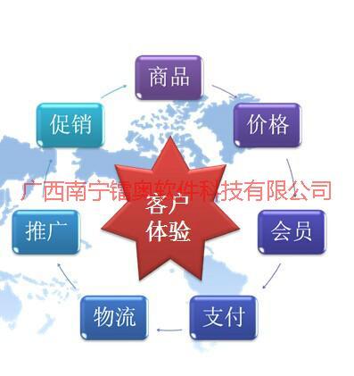 供应广西企业电子商务平台-广西企业电子商务平台联系方式