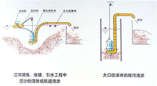 广东抽沙泵报价供应广东抽沙泵报价/抽沙泵生产​厂家/抽沙泵型号参数
