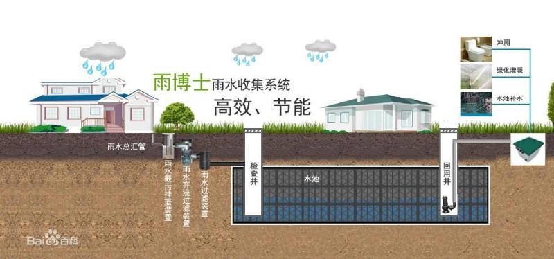 供应广州雨水截污挂篮装置