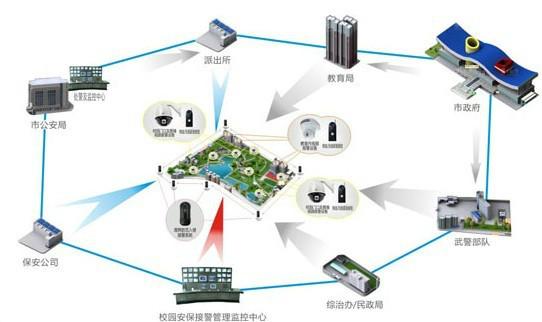 供应视频联网报警平台图片