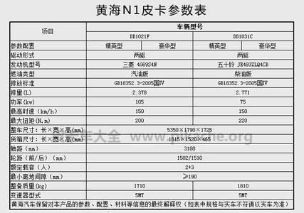 供应郑州黄海全新N1皮卡上市