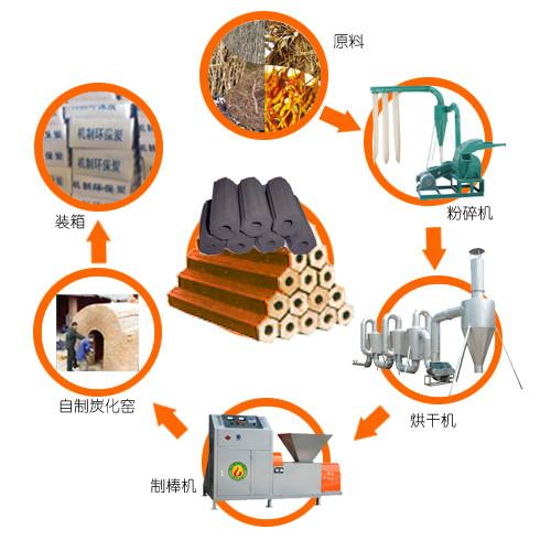 节能环保木炭机 木炭机产量设备批发