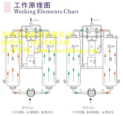 供应张家港吸附式干燥机_汉粤吸附式干燥机_质量优秀