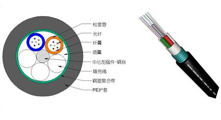 架空铠装光缆光纤多少钱一米公里厂家联系电话13621775716上海