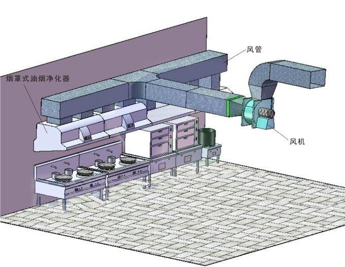 供应深圳厨房油烟管道设计安装通风机位置摆放，除油烟沼气管道施工图片