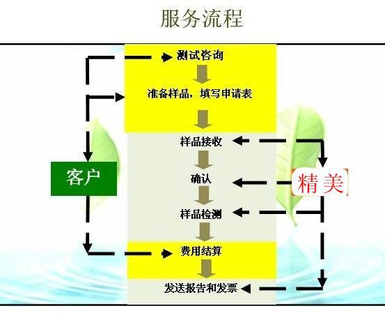 金属成分分析--广东省台山市质量检测实验室