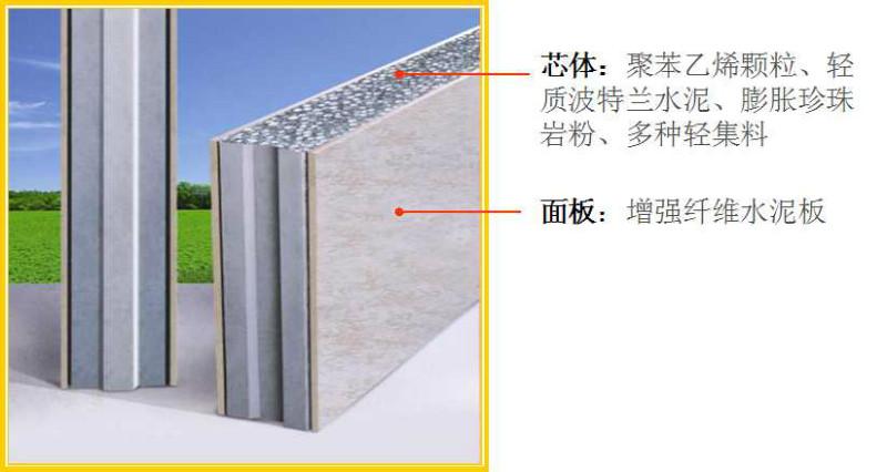 绿色节能环保新型材料隔墙板批发