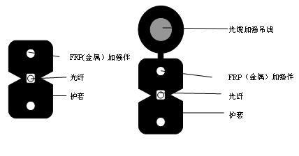上海市皮线光缆GJXH-1B1厂家