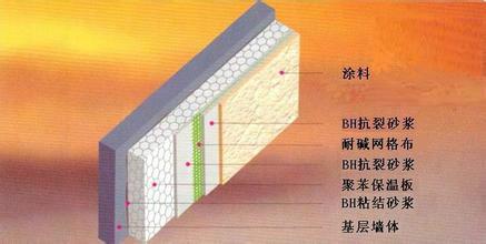 供应山东建筑节能外墙保温材料
