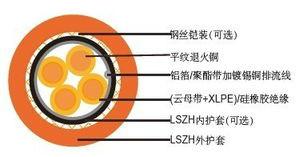 上海市硅橡胶防火电缆厂家供应硅橡胶防火电缆，哪有硅橡胶防火电缆YGCB厂家直销