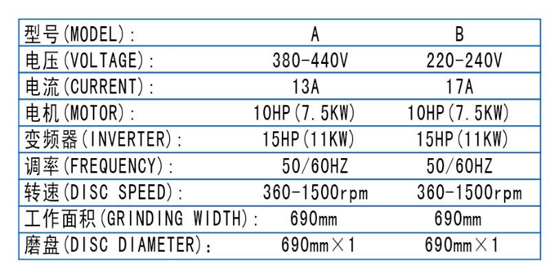 供应上海亚速利抛光机 +27寸大抛光机（转速300-1800rpm）