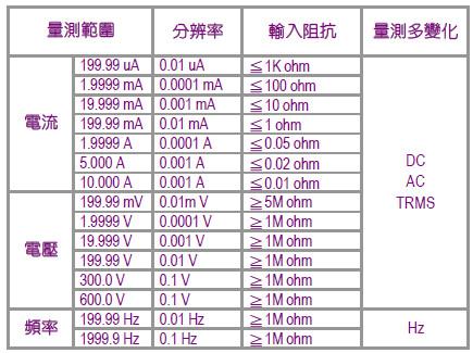 供应江苏41/2位数CSM-421数字式电表价格