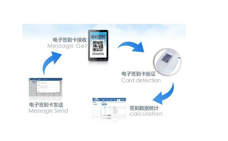 供应1电子签到北京电子触摸屏签到出租手机号码签到租赁二维码签到系统