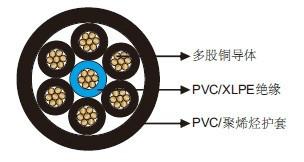 供应PVC铠装绝缘电缆IEC60502-1标准