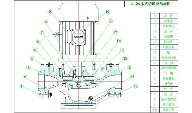 供应MINAMOTO源立泵厂GD(2)50-17/1.5KW