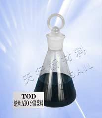供应纳米ATO（氧化锡锑）分散浆料TOD