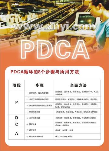 供应PDCA循环挂图/PDCA类