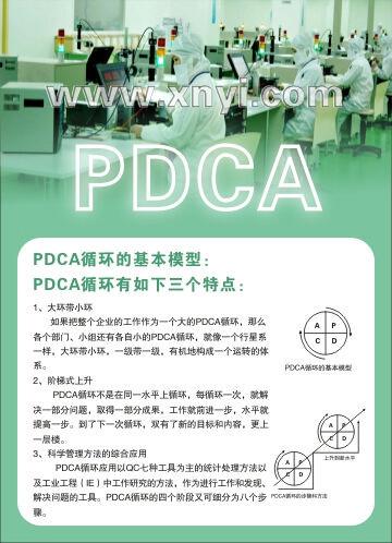 供应PDCA循环挂图/PDCA类