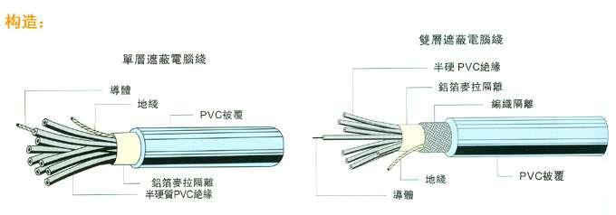 供应UL2464标准美标PVC护套线