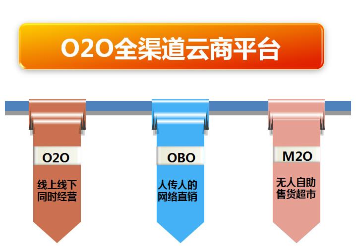 花生科技O2O助服装企业整合供应链批发