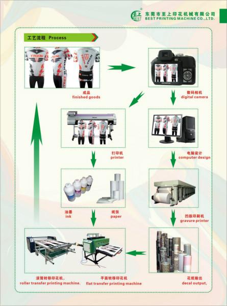 供应服装印花机械设备服装印花机械设备