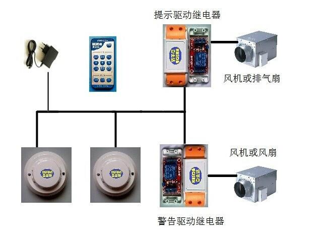 供应睿士达高灵敏低误报极早期烟感探头