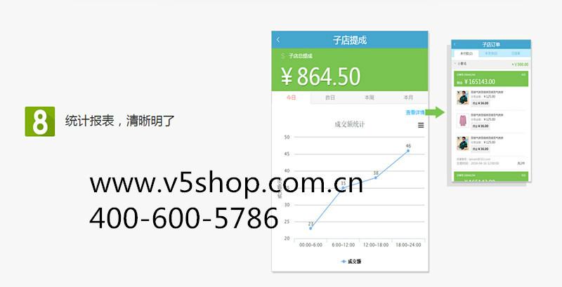 上海市v5shop微信分销系统/微分销/微网店厂家