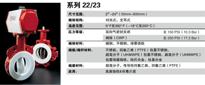 供应美国博雷S22系列对夹蝶阀