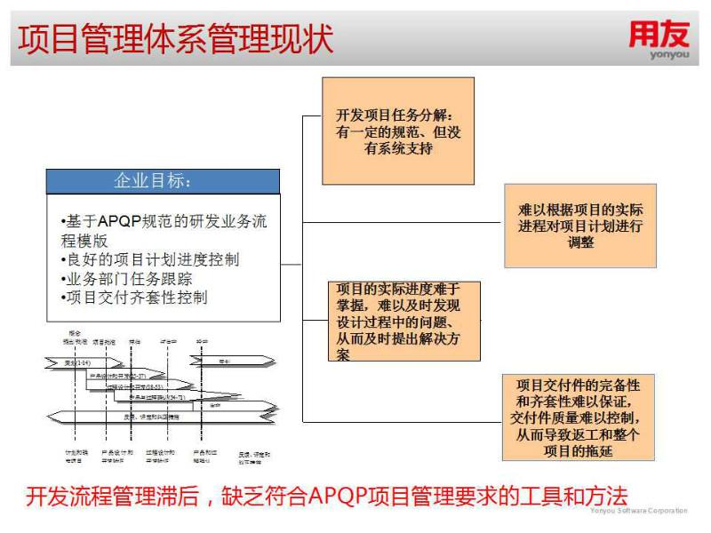 供应青岛PLM开发项目管理系统