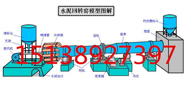 供应——芜湖小型金属镁回转窑——技术指导