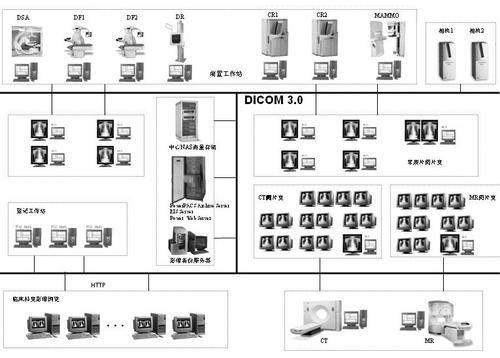 供应全院pacs影像信息管理系统